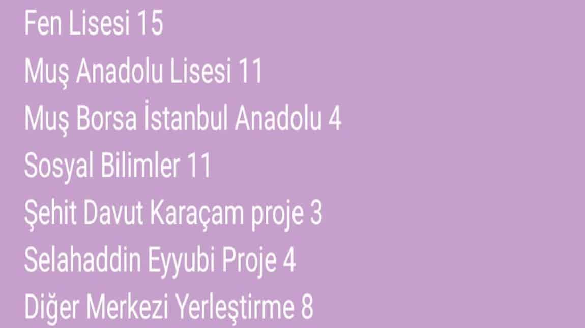 MEV Fatih Ortaokulunun Büyük Başarısı...